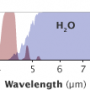 co2_h2o_absorption_atmospheric_gases_unique_pattern_energy_wavelengths_of_energy_transparent_to_others.png